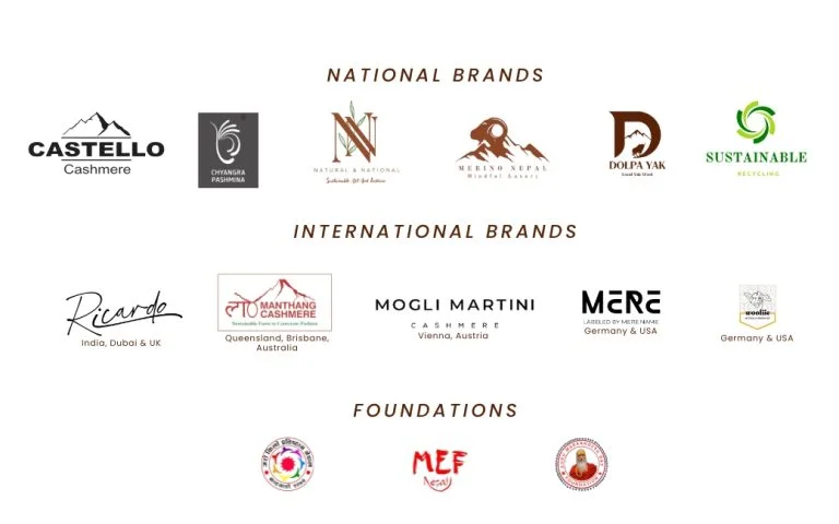 Castello Cashmere Industries (CCI)